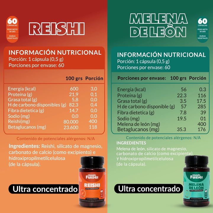 Pack: Estrés, Ansiedad y Depresión
