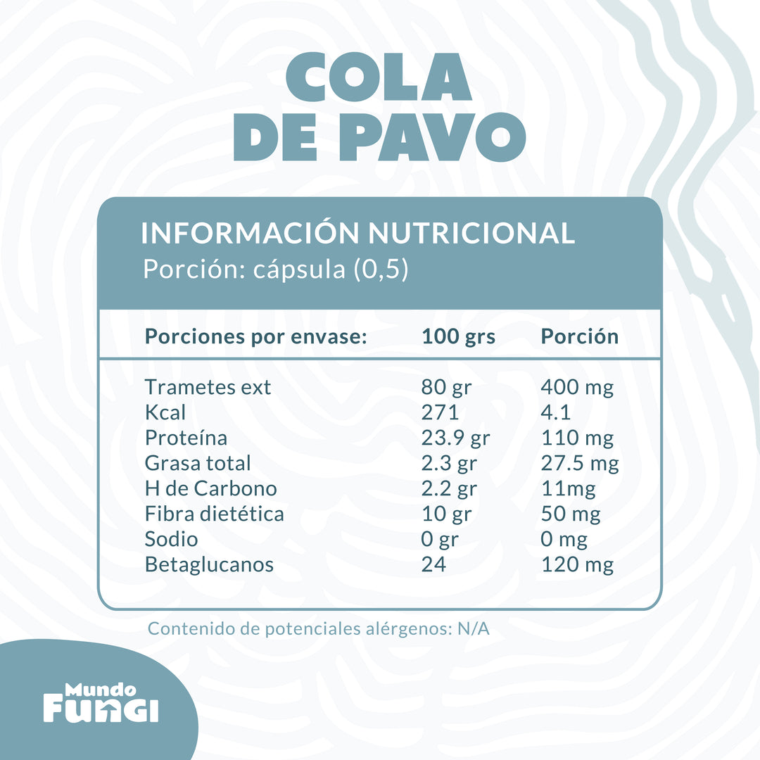 Extracto Cola de Pavo Cápsulas